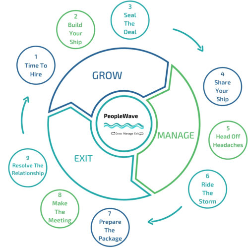 PeopleWave cycle